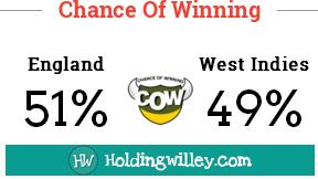 World_T20_Final_England_v_West_Indies_Pre_Match_COW_Chance_of_Winning_cricket